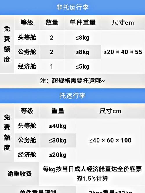 飞机托运行李收费标准价格表