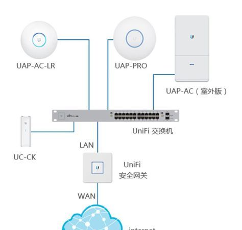 乡村无线wifi覆盖方案