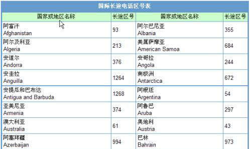 澳大利亚区号加多少,在澳大利亚怎么给中国打电话图1