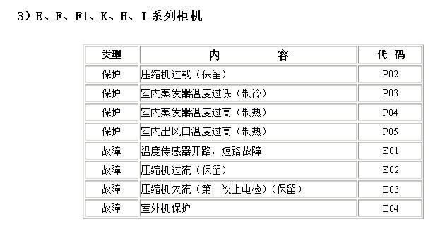 格力显示e3故障怎么处理