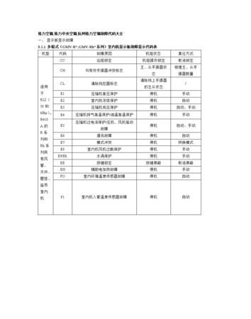 格力空调显示E3是什么意思?如何解决?