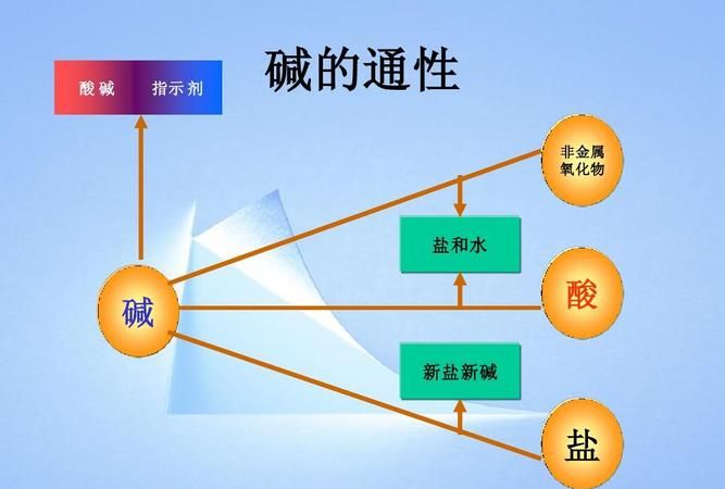 碱与氢氧化钙反应的化学方程式