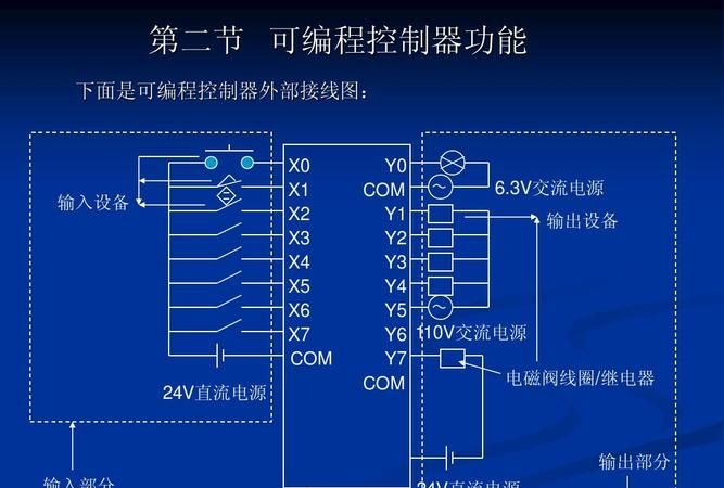 内置与外置的区别