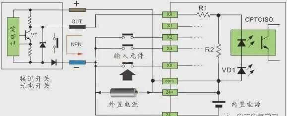 plc的电源用交流220v还是直流24v