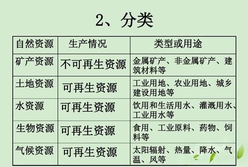 土地资源是可再生资源还是不可再生资源呢