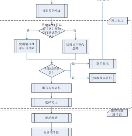 英语四级网上报名,英语四级网上报名时间截止怎么办图6