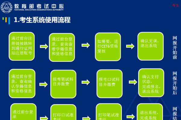 英语四级网上报名,英语四级网上报名时间截止怎么办图7