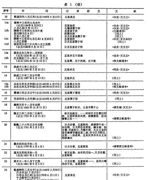 梦见九星连珠预示着什么