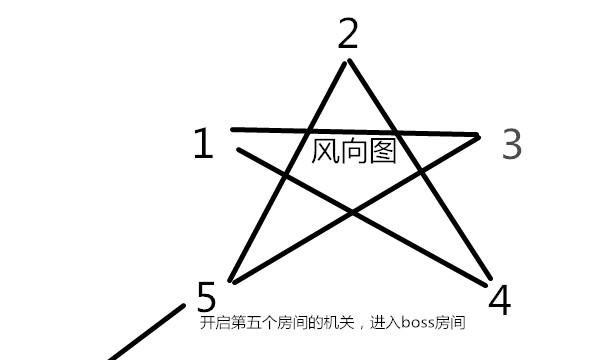 造梦西游3玄武墓场怎么进,造梦西游3里面的5个隐藏副本分别在哪图5