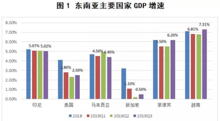 东南亚各国的华人人口比例很高嘛