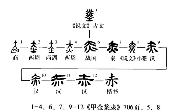 赤朱丹彤可以形容什么,赤、朱、丹、彤都表示红色而那四个字都可以表示绿的意思图3