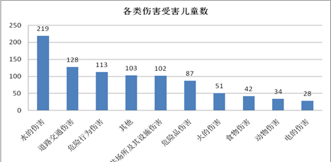 逆水寒怎么测试治疗量