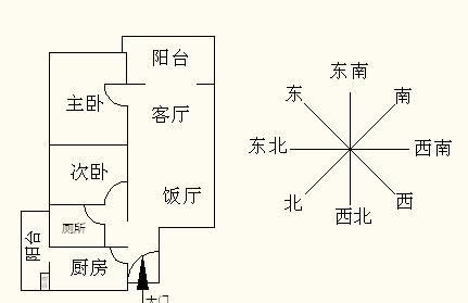 餐桌方圆风水的十大要点