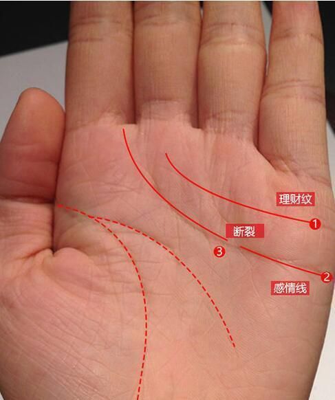 右手感情线有痣代表什么意思