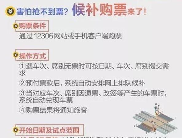 候补抢票是什么意思