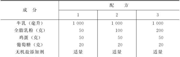 猪饲料配方设计,猪饲料配方比例表图3