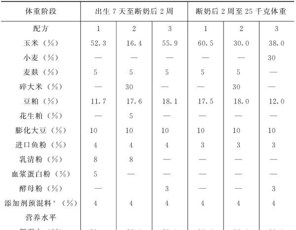 猪饲料配方设计,猪饲料配方比例表图4