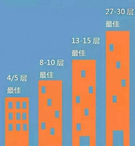 住哪些楼层能为你带来好运气呢