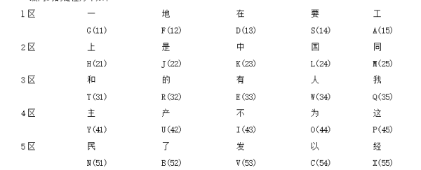 二级简码口诀和二级简码表,二级简码口诀怎么使用图3