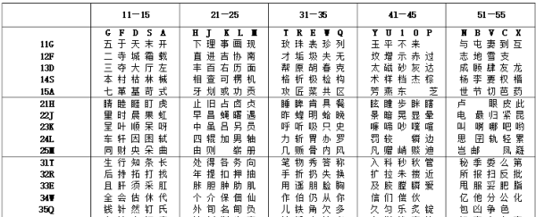 二级简码口诀和二级简码表,二级简码口诀怎么使用图4