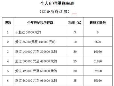 企业汇算清缴怎么做账务处理