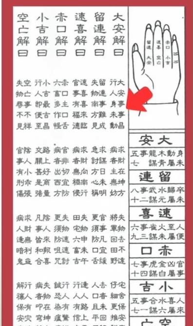 小六壬是什么意思