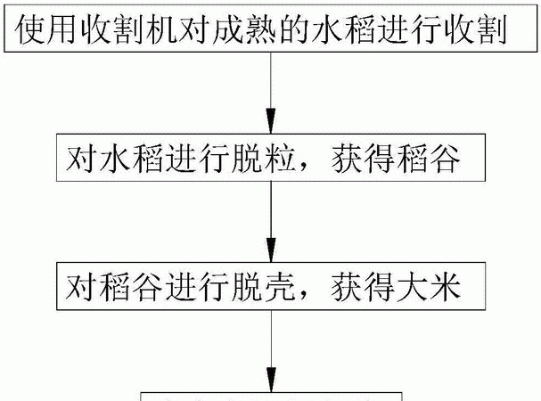 八百米是谁发明的