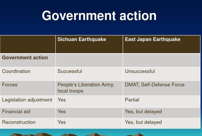 一场8.0级的大地震 英语怎么说