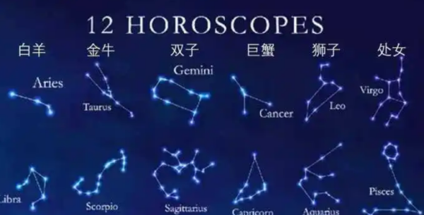 2星座的特征你了解,十二星座的生肖分别是什么图7