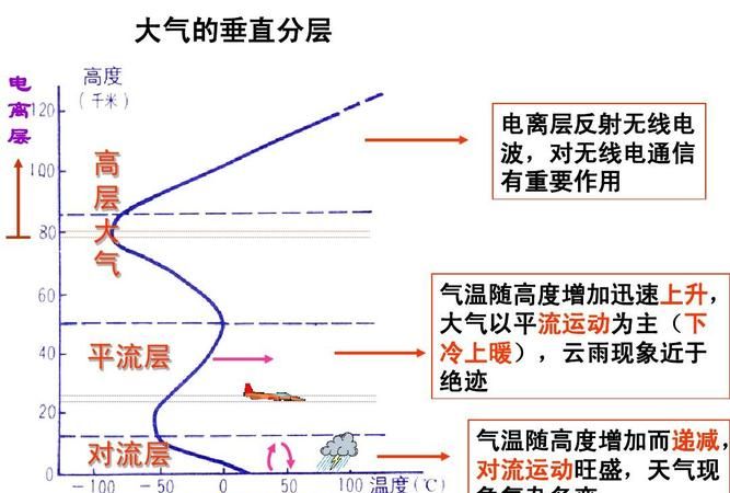 大气层中的臭氧层是什么