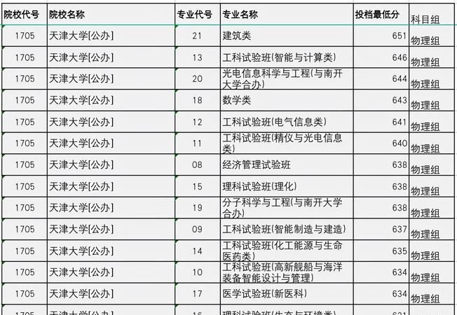 会计专业属于理工科还是文科