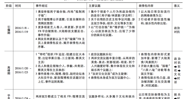 新闻体裁有哪几种