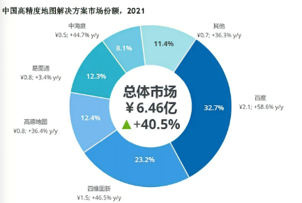 萝卜快跑在哪些城市上线了,萝卜快跑无人驾驶服务平台图8