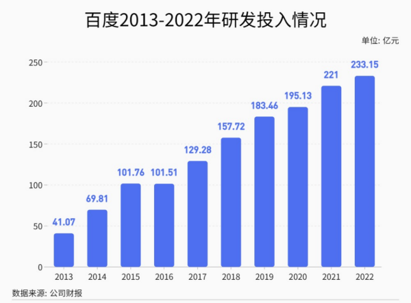 萝卜快跑在哪些城市上线了,萝卜快跑无人驾驶服务平台图10